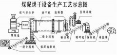 烘幹機設備的風機的檢修